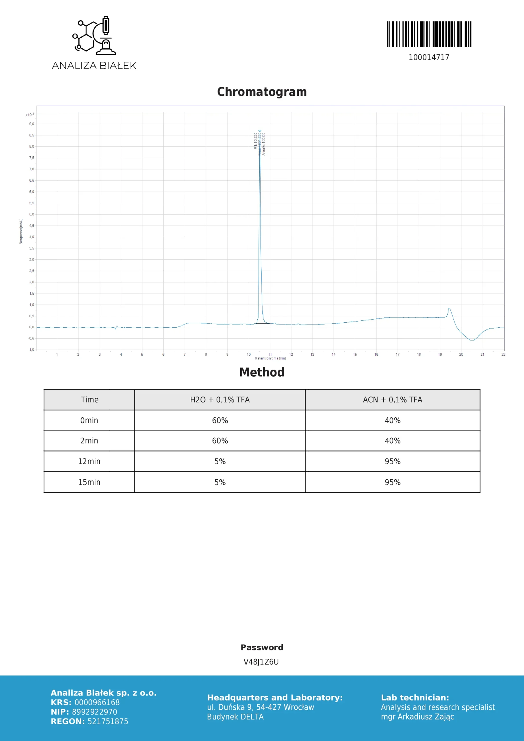 Analiza_CJCWITHDAC-2-scaled-1.webp