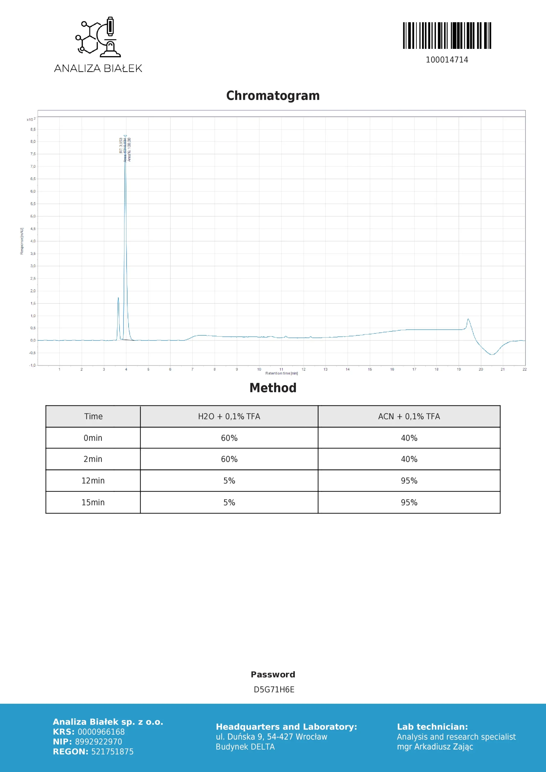 Analiza_GHKCU50-2-scaled-1.webp