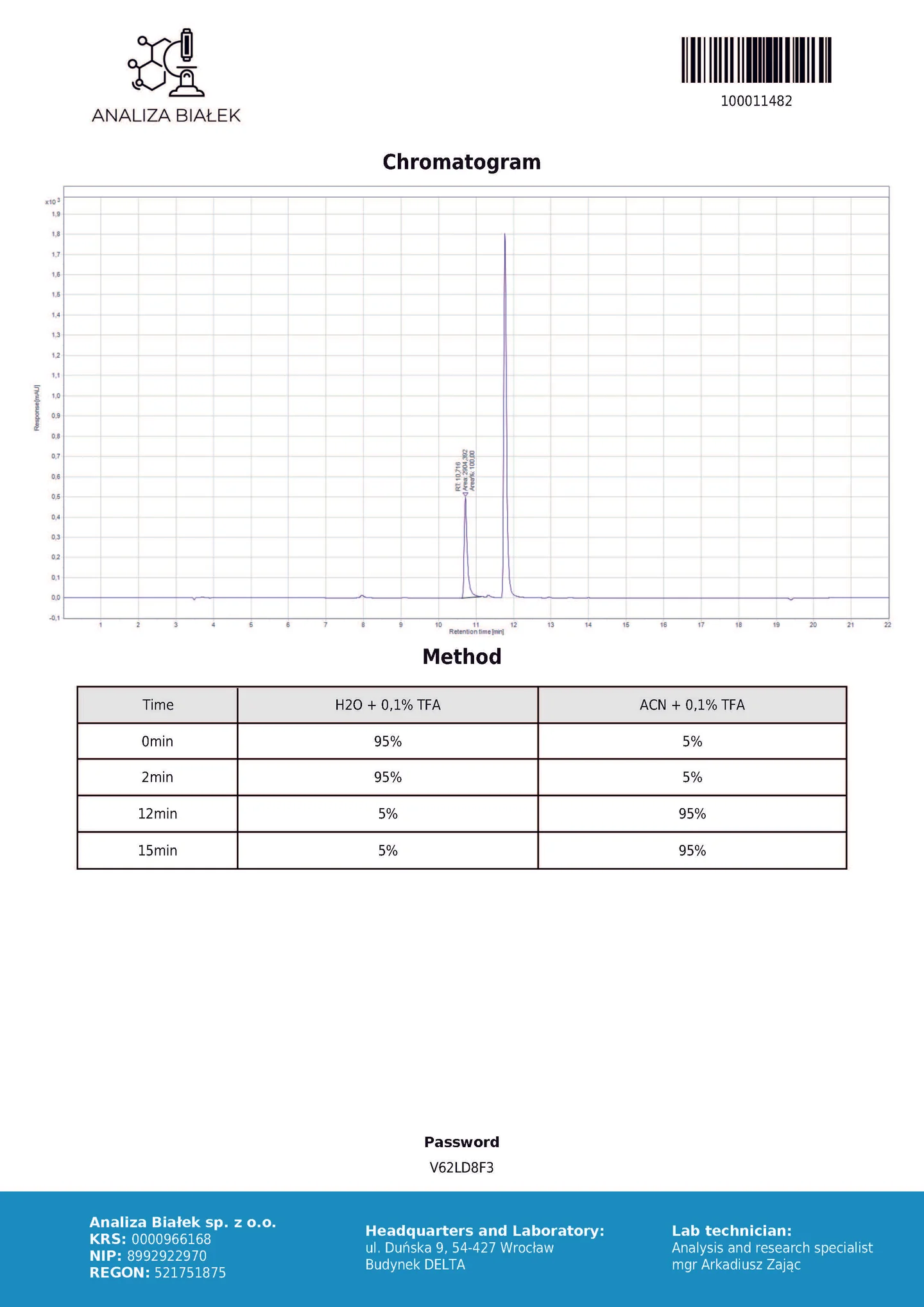 Analiza_UrolithinA1020mg_V62LD8F3_Page_2-1.webp